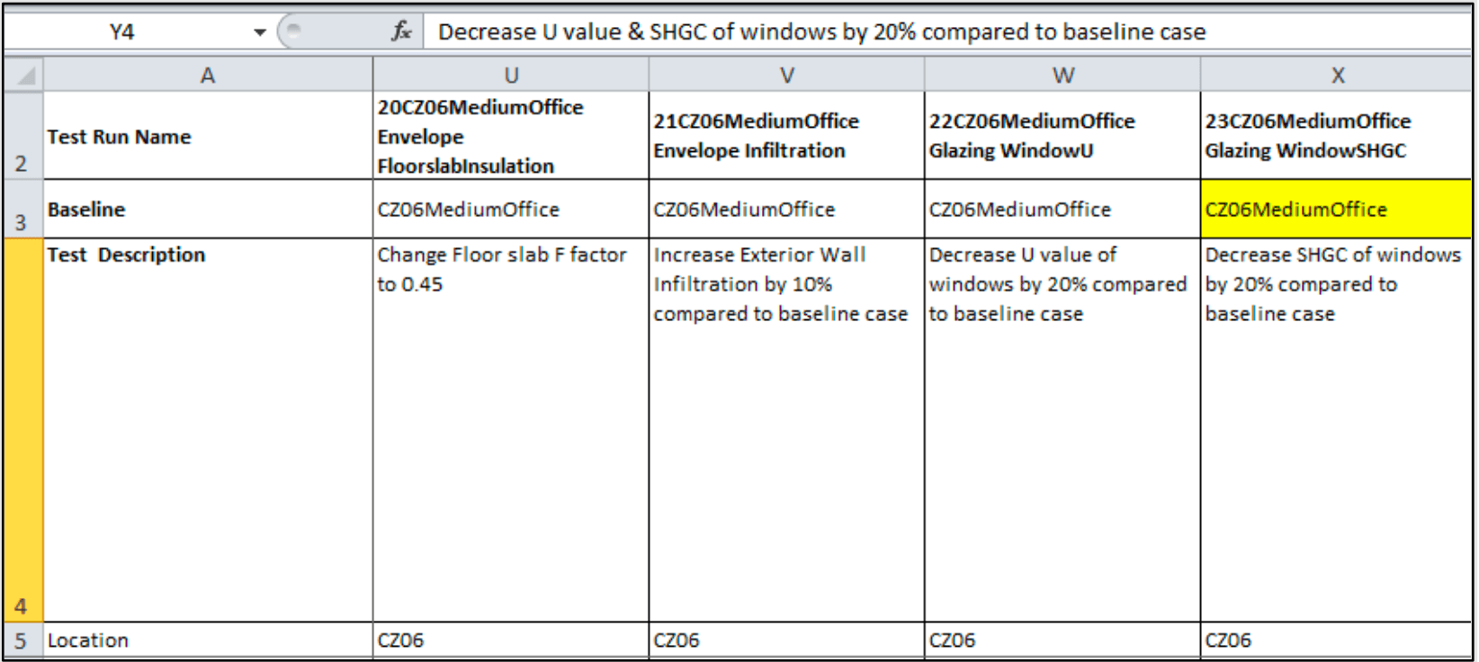 Definition of the Base Case from Appendix 3A.