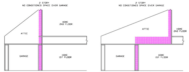 Figure RA3.5-12 Homes with No Conditioned Space Over Garage – Insulated Concrete Form (ICF)