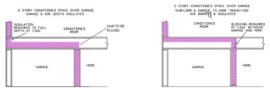 Picture of where insulation is to be located for condition space over garage.